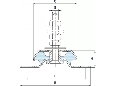 Wibroizolatory Kołpakowe Typu K-DO