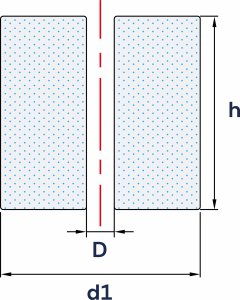 Wibroizolatory Przelotowe Typu PDA