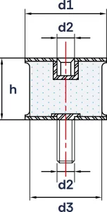Wibroizolatory Profilowane Typu PB