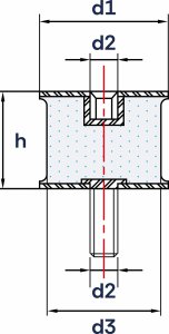 Wibroizolatory Profilowane Typu PB
