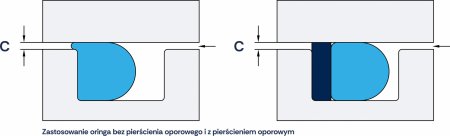 Zastosowanie Oringa z pieścieniem oporowym