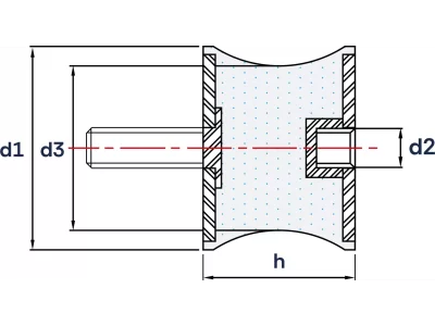 Wibroizolatory Taliowane Typu TB ( Śruba / Gwint Wewnętrzny )