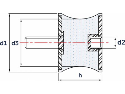 Wibroizolatory Taliowane Typu TB ( Śruba / Gwint Wewnętrzny )