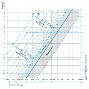 Wibroizolator do Pompy- Daszkowy DO8048/23P