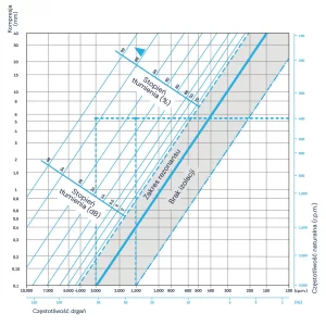 Wibroizolator do Pompy - Daszkowe DK180183/85