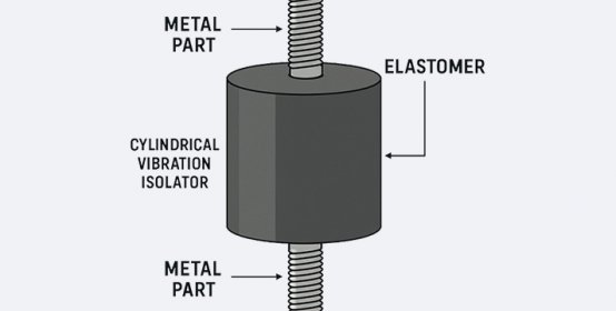 Wibroizolatory cylindryczne ProPolimer — niezawodna izolacja drgań w maszynach i urządzeniach