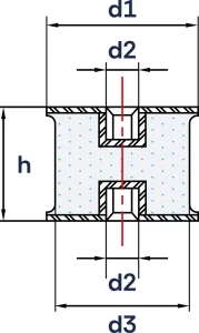 Wibroizolatory Profilowane Typu PC