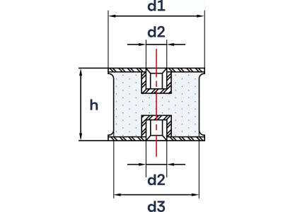 Wibroizolatory Profilowane Typu PC