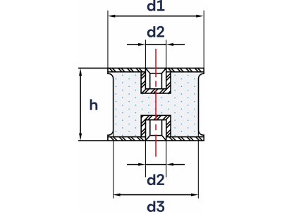 Wibroizolatory Profilowane Typu PC