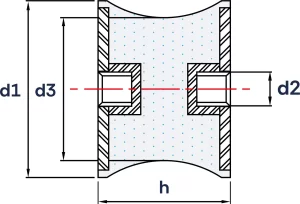 Wibroizolatory Taliowane Typu TC ( Gwint Wewnętrzny / Gwint Wewnętrzny )