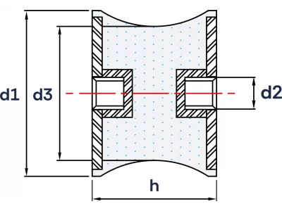 Wibroizolatory Taliowane Typu TC ( Gwint Wewnętrzny / Gwint Wewnętrzny )