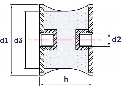 Wibroizolatory Taliowane Typu TC ( Gwint Wewnętrzny / Gwint Wewnętrzny )