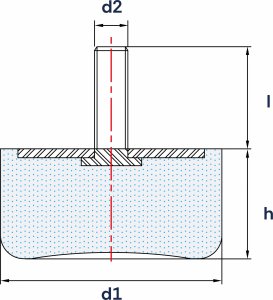 Wibroizolatory Przyssawkowe Typu PR-D