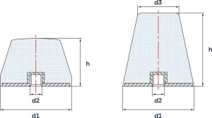 Wibroizolatory Stożkowe Ścięte Typu SS-E