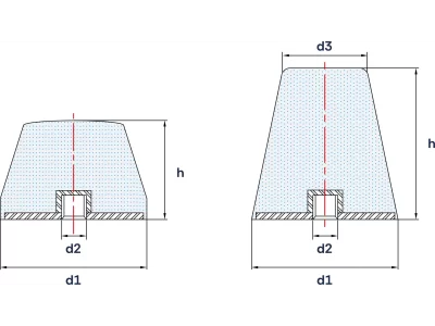 Wibroizolatory Stożkowe Ścięte Typu SS-E