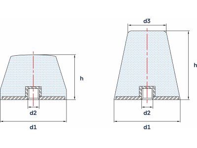 Wibroizolatory Stożkowe Ścięte Typu SS-E