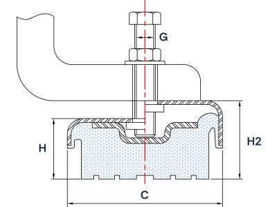 Wibroizolator Poziomujący Typu SM- 6