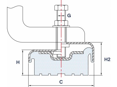 Wibroizolator Poziomujący Typu SM- 6
