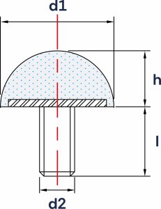 Wibroizolatory Kuliste Typu KD