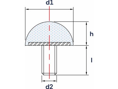 Wibroizolatory Kuliste Typu KD