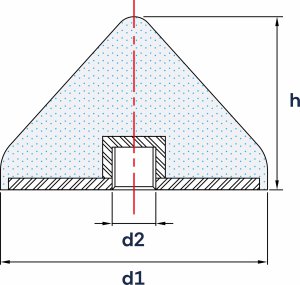 Wibroizolatory Stożkowe Typu S-E