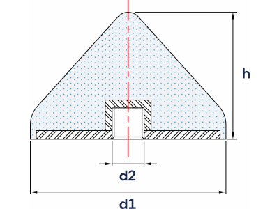Wibroizolatory Stożkowe Typu S-E