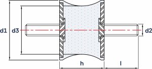 Wibroizolatory Taliowane Typu TA ( Śruba / Śruba )