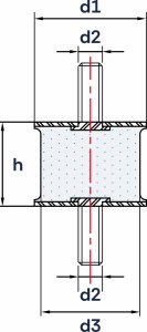 Wibroizolatory Profilowane Typu PA