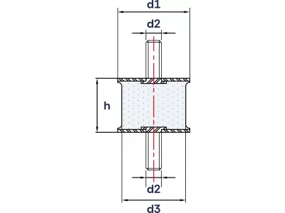 Wibroizolatory Profilowane Typu PA