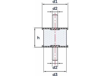 Wibroizolatory Profilowane Typu PA
