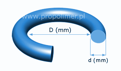 Orini Wymiary ProPolimer